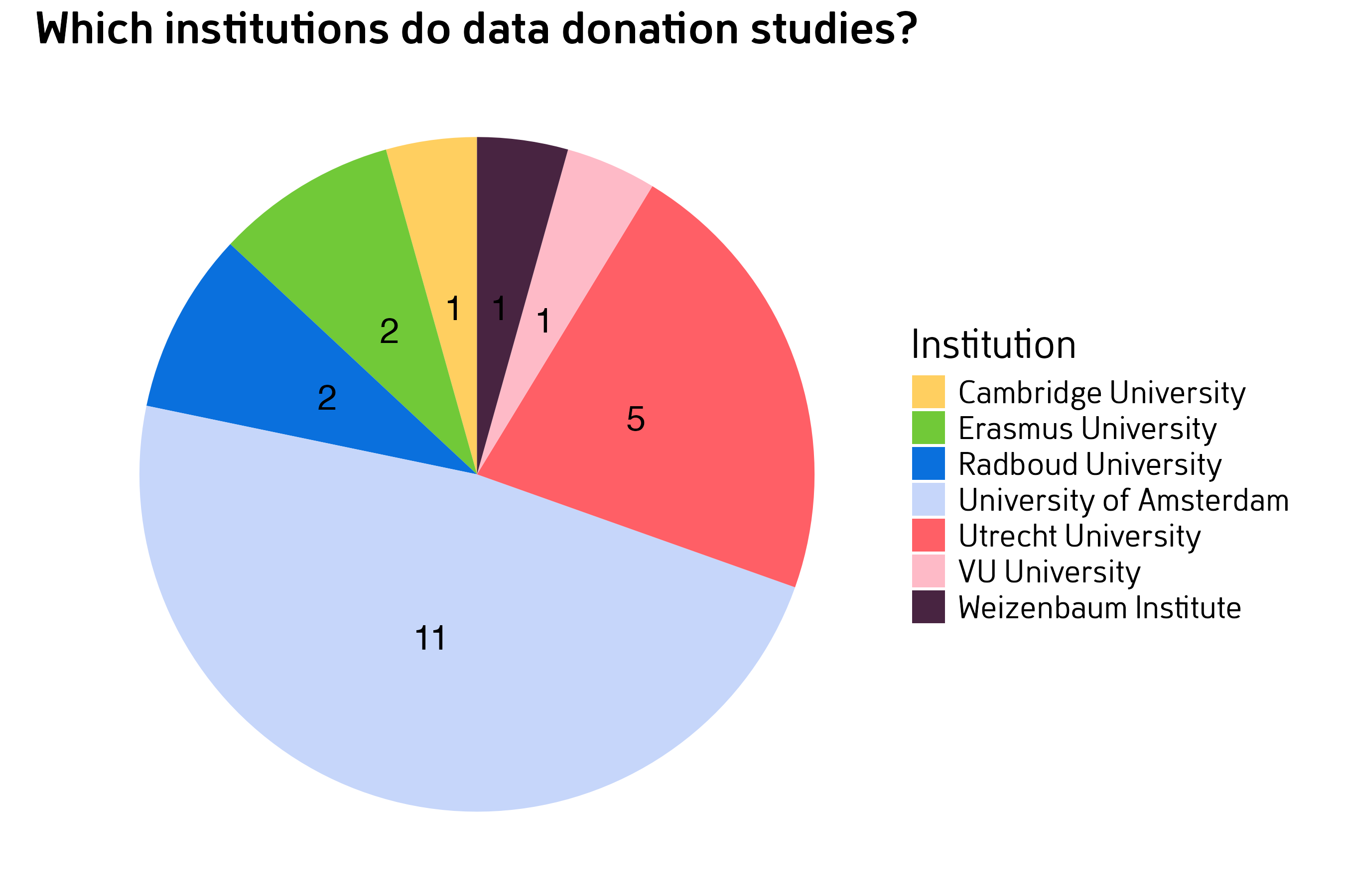 Another diagram
