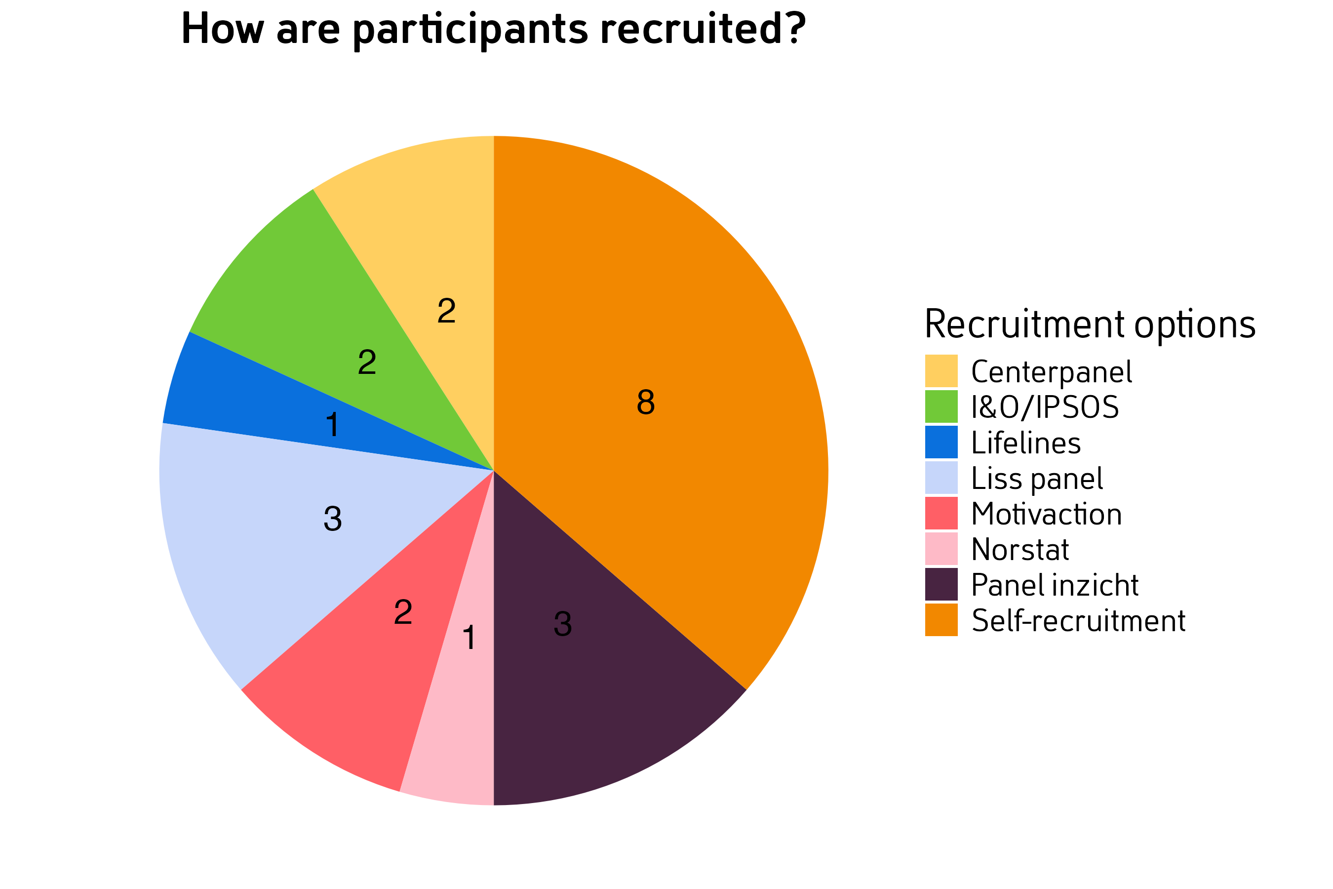 Architecture diagram