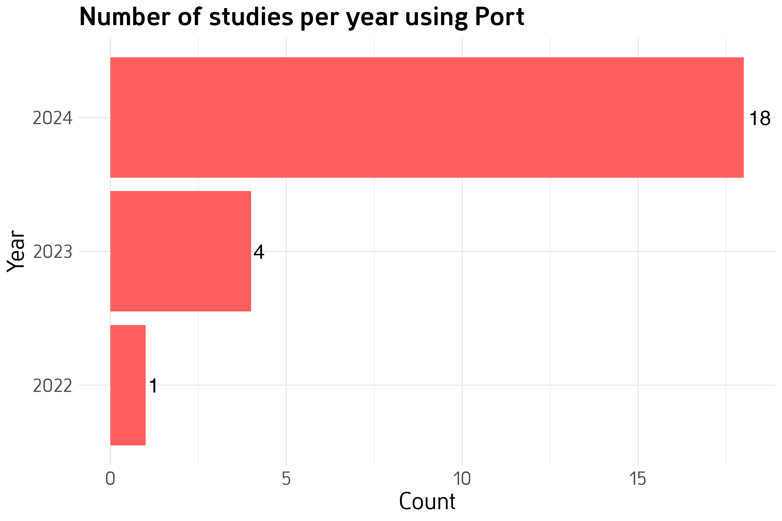 Architecture diagram